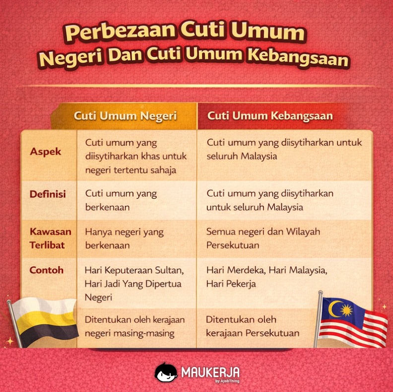Perbezaan Cuti Umum Negeri Dan Cuti Umum Kebangsaan